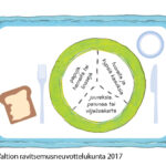 Lautasmalli, vegaaninen